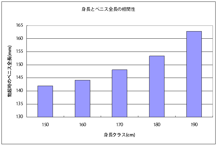 短小包茎とは！短小は何センチから？日本人の平均サイズや治療法 - アトムクリニック - atom-clinic