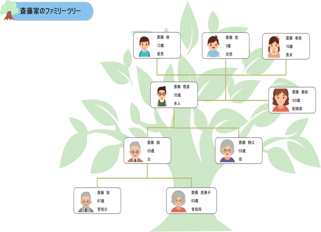 🇮🇹メディチ家の家系図 - フリー素材で相関図＆家系図を作る