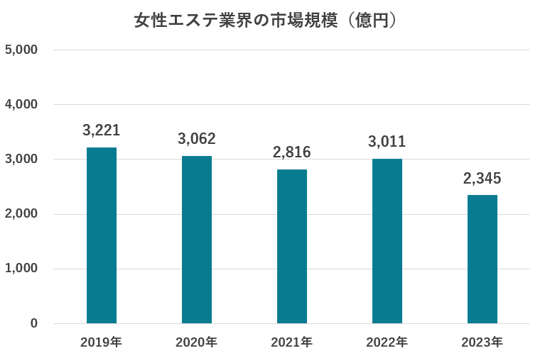 人気No.2》【最速ヒゲ脱毛】肌の印象が若返った！ | 【メンズ美容】医療エステのMixup!!《池袋駅西口徒歩5分♪》