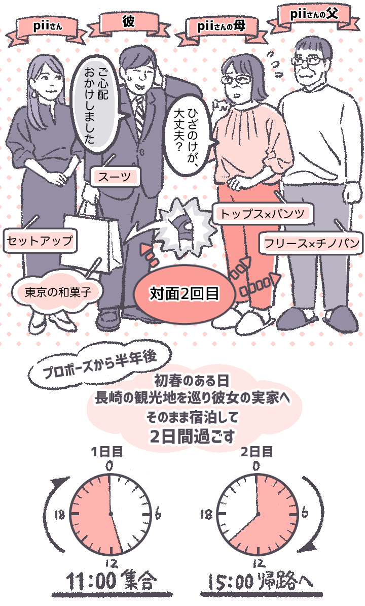 彼氏の実家に持参する手土産は何がいい？両親にきっと喜んでもらえるギフトを紹介MOOD MARK IDEA ムードマークアイデア