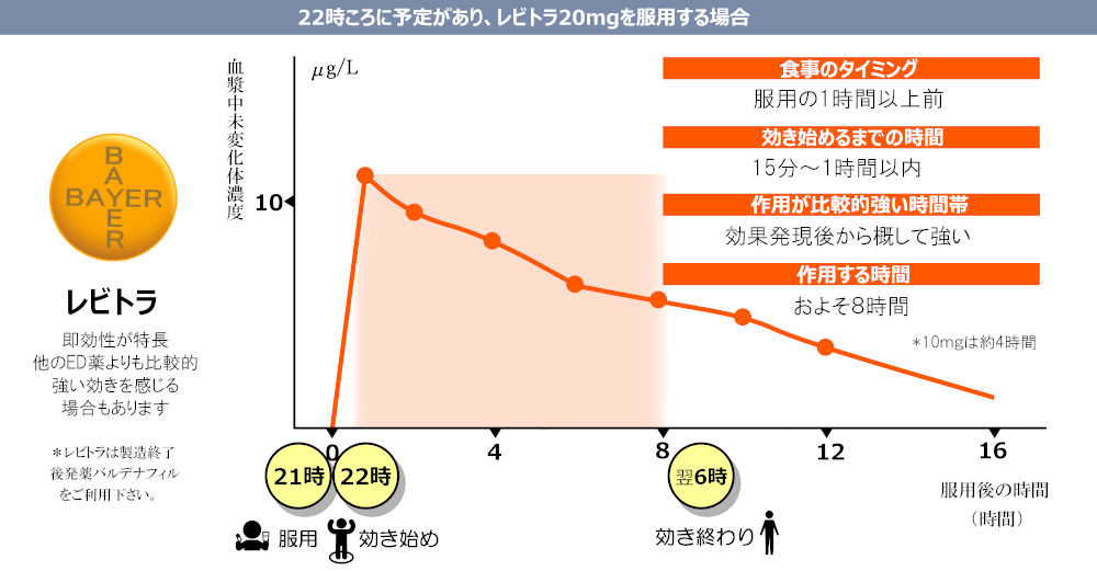 レビトラジェネリック通販｜ED治療薬｜バルデナフィル｜最安値1錠106円～