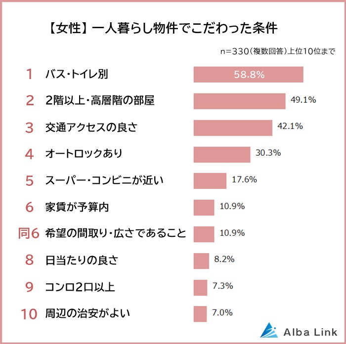 女性の一人暮らしで1階は危険？メリット・デメリットと防犯対策セキュアル防犯ナビ