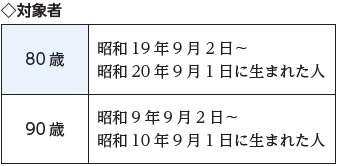 ◇白寿・喜寿の方にお祝い金を贈呈◇名友会