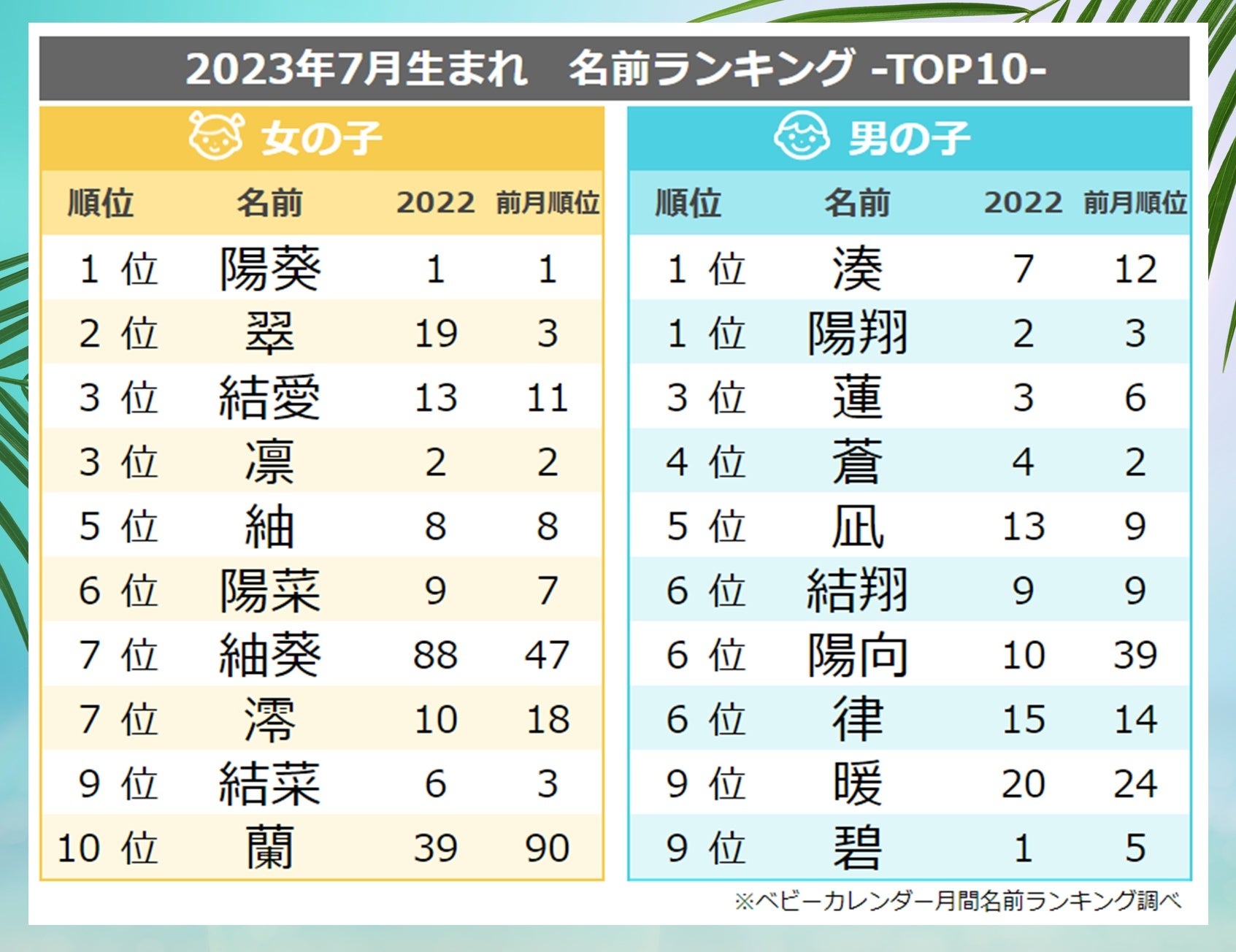 男の子の名前一覧450以上！人気名から個性派まで赤ちゃんの名前アイデア集 - 名付けポン