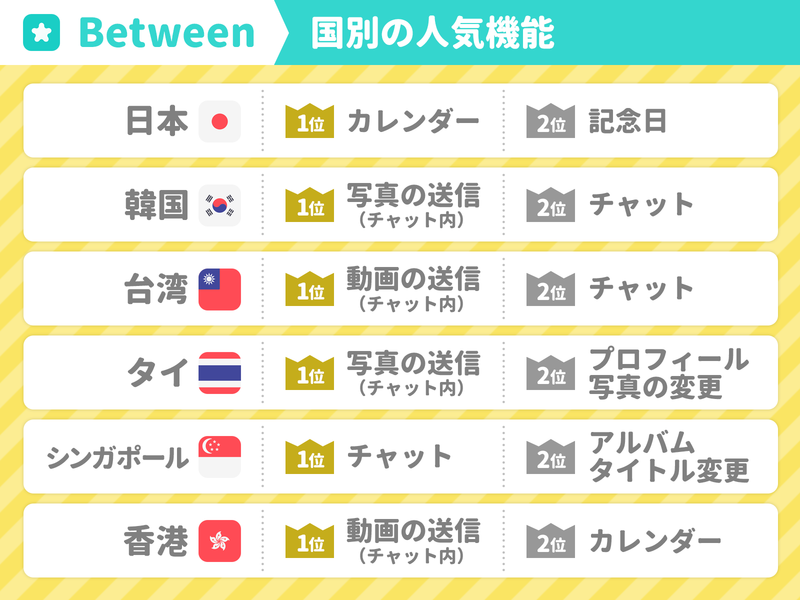 すぐに別れるカップルがしていること5つ「マイナビウーマン」