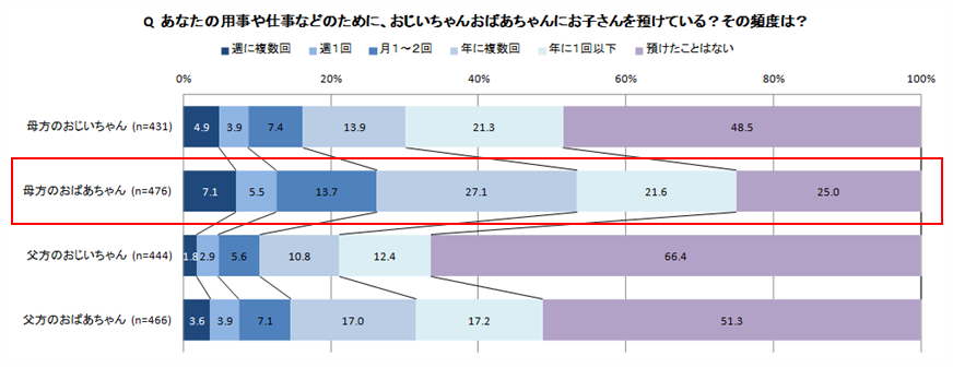 じいじ・ばあばが主流に!? 孫からどんな風に呼ばれてる？今どきの「おじいちゃん・おばあちゃんの呼び名」事情kufura クフラ 小学館公式