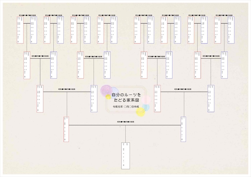 エコマップ・ジェノグラム書き方付きテンプレート