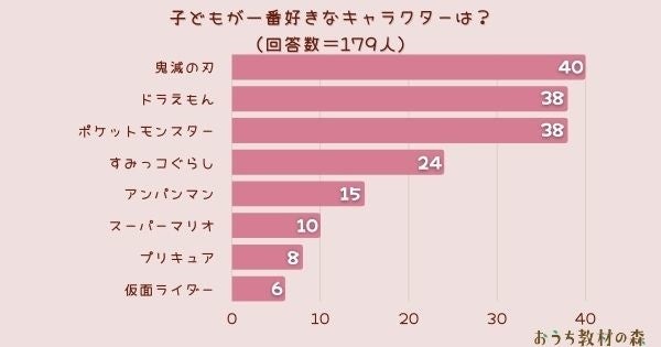 2023最新 小学生の女の子に人気のキャラクター28選！文具・小物・ゲームもチェックしたよ♡