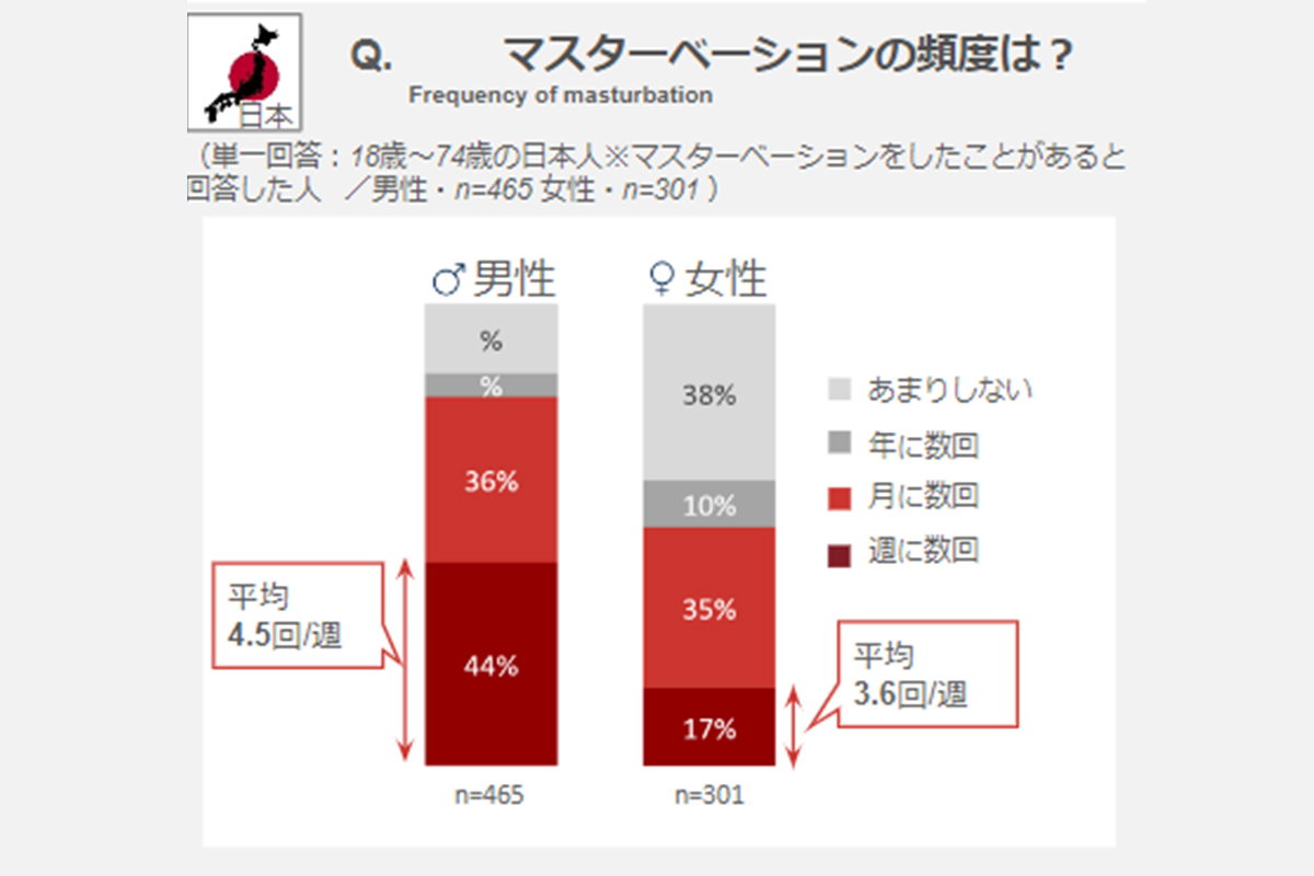 触らずにイク！？ノーハンドオナニーとは - 夜の保健室