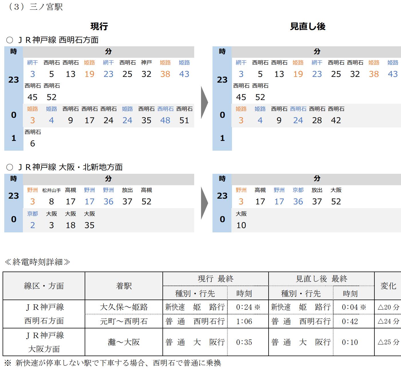 三宮駅にホームドアが設置される | じーななの鉄道・乗り物ブログ