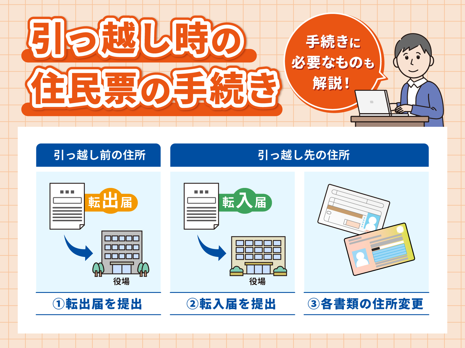 住民票の写しGMO外貨