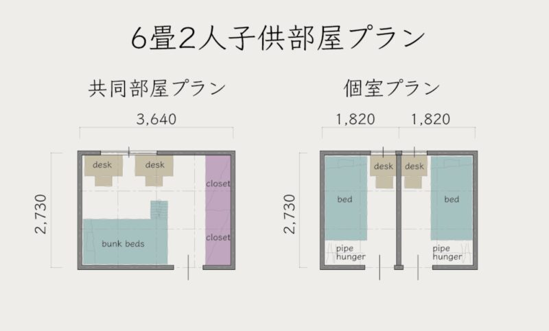 寝る部屋、遊ぶ部屋、子ども部屋リビング横の部屋 和室 は 使い勝手が良く一つの用途では もったいない。 だから 子供達がゴロンとするスペース夫婦娘が布団を敷いて寝るスペース 仕切りカーテンを閉め娘のプライベートスペース 色々な用途があると 部屋の可能性が