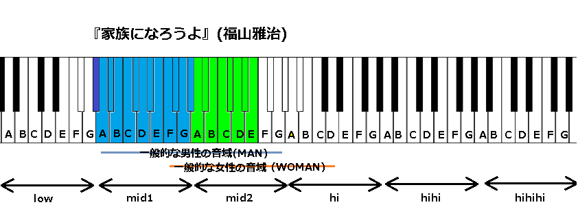 写真 面影が 幼き日の福山雅治一家：中日スポーツ・東京中日スポーツ
