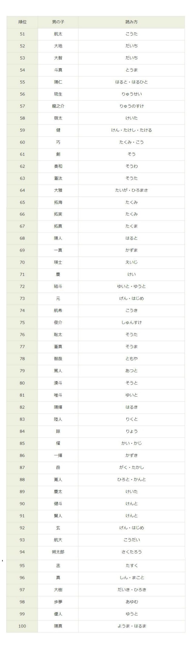 縁起がいい左右対称 今どきの名前赤ちゃんの名づけお役だち情報