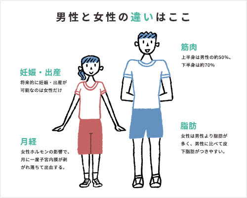 男の子と女の子はこうも違う！違いを知ればママのイライラが減る!? - SHINGA FARM