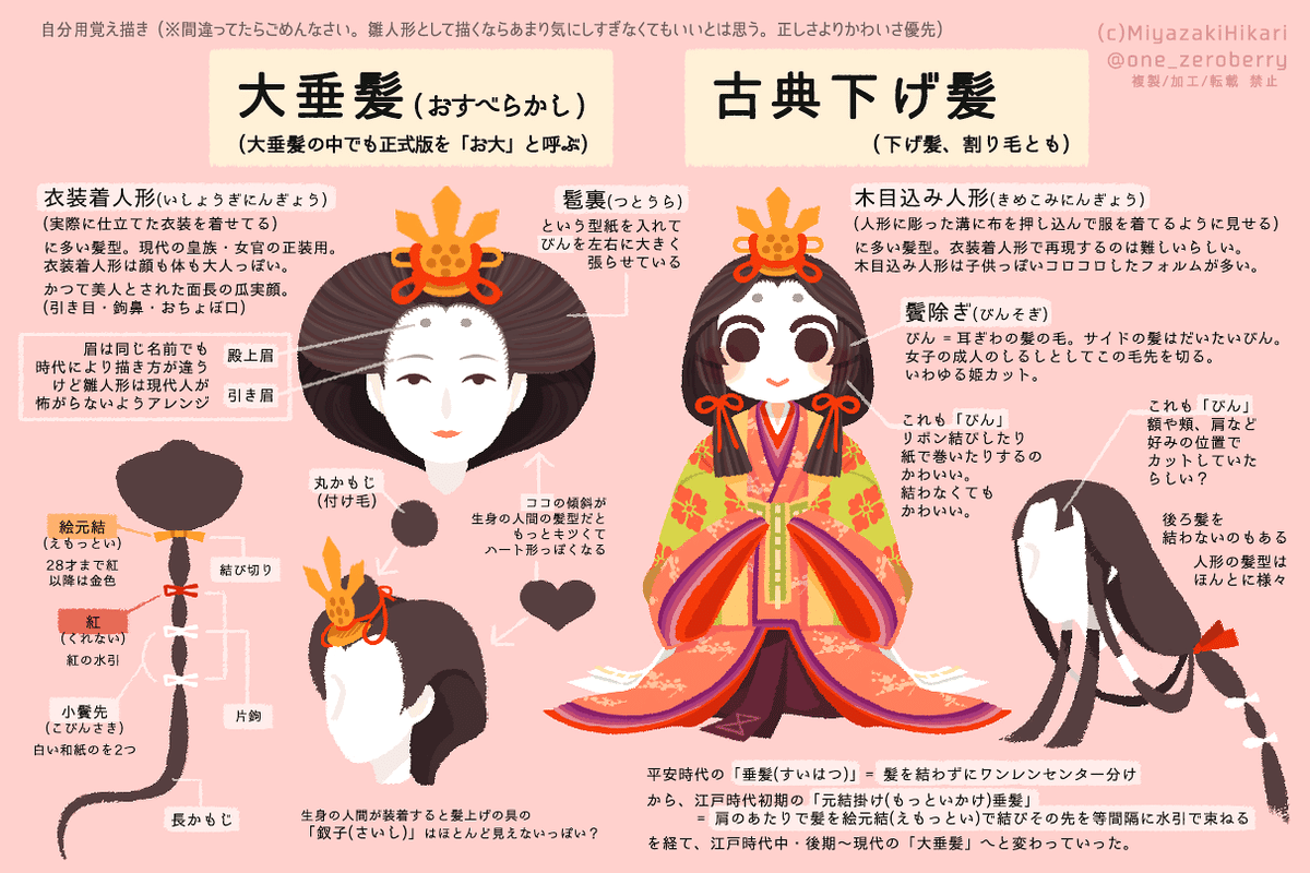 お内裏様とお雛様が誰がモデルか知ってる？ ひな祭りの豆知識