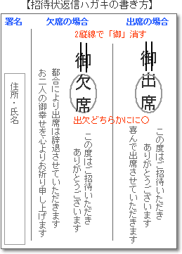 結婚式の招待状返信マナー 書き方の例と失敗しないメッセージ結婚式場の選び方