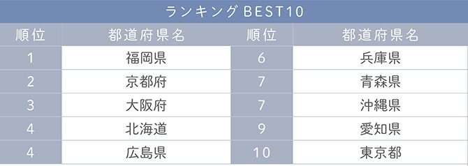 福岡県の方言 博多弁の超絶かわいいセリフランキング！※変換・翻訳の一覧表。にしいとevery