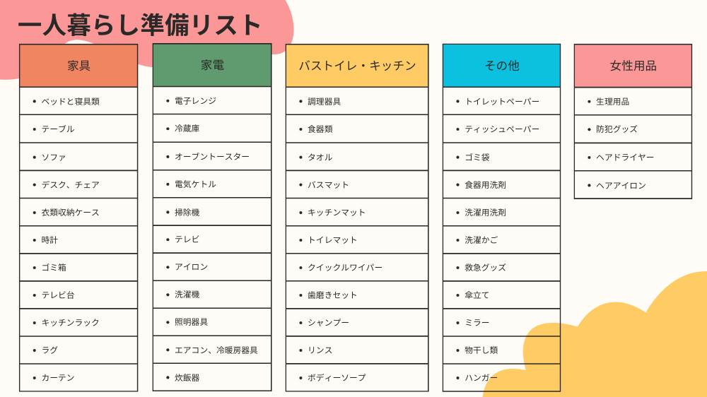 女子の一人暮らしのポイント！部屋の選び方や新生活の注意点までくらしのカレッジUR賃貸住宅