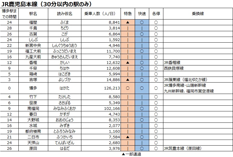 ホームズ】筑後市大字西牟田｜筑後市、JR鹿児島本線 西牟田駅 徒歩8分の中古一戸建て（物件番号：0140527-0004064）