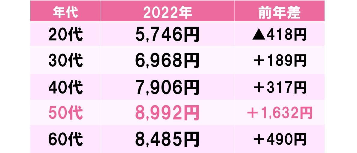 フェイシャルエステおすすめ人気ランキング10選！安い料金で無理なく通えるエステを紹介 | Beauty