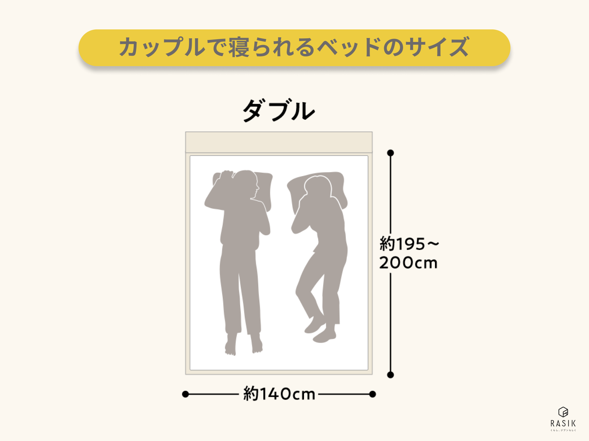 意外と多い。「彼氏や旦那とベッドは別がいい派」の割合を調べたらCanCamアンケート- CanCam.jp キャンキャン