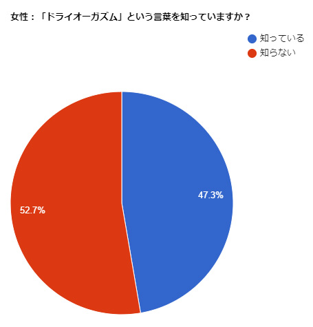 G KATTSU 男もドライオーガズム！ 乳首なめ