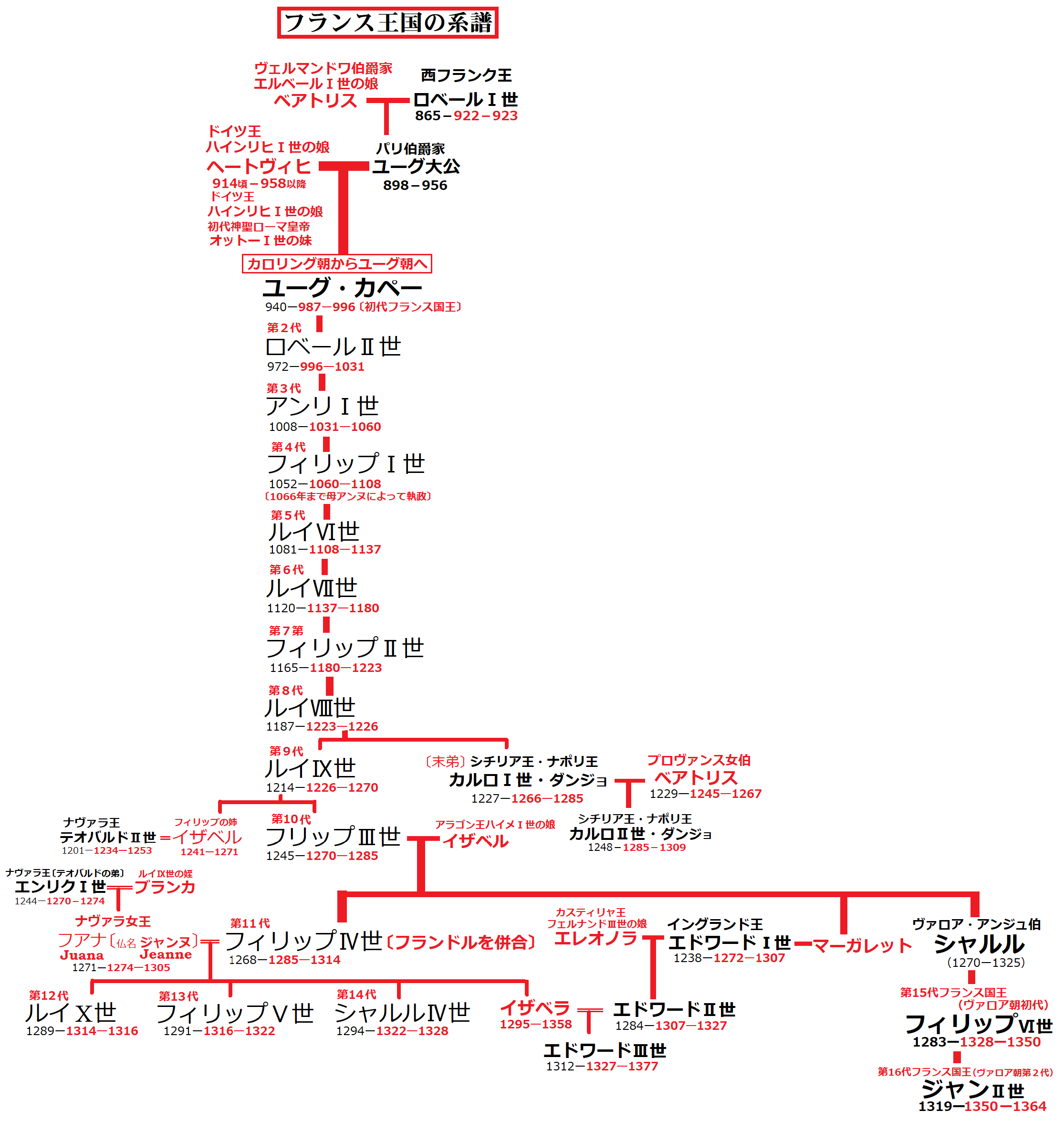 洋梨。ルイ・フィリップ の顔が梨で変容する様子を表現した風刺画。シャルル・フィリポン 1806-1862 の「風刺画」の原画をもとにオノレ・ドーミエ 1808-1879 が描いたもので、1832年1月、パリ、カルナヴァレ美術館蔵