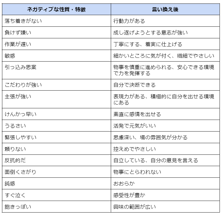 マンガで笑って、言葉の達人!超こども言いかえ図鑑川上徹也, 小川晶子 本通販Amazon