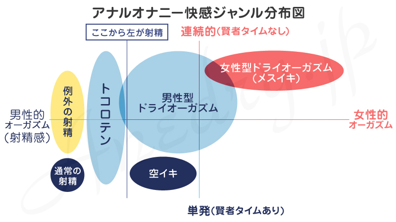 mafuyu】フェラが気持ちよかったので、アナルを掘ったらケツイキしまくりでした！ - xxx Mobile