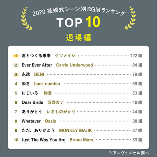 2025年最新 ケーキ入刀で盛り上がる結婚式のオススメ曲 BGM 厳選20選！心に残る瞬間を演出しよう！ – リアル結婚式動画検索サイト「RealWeddings」