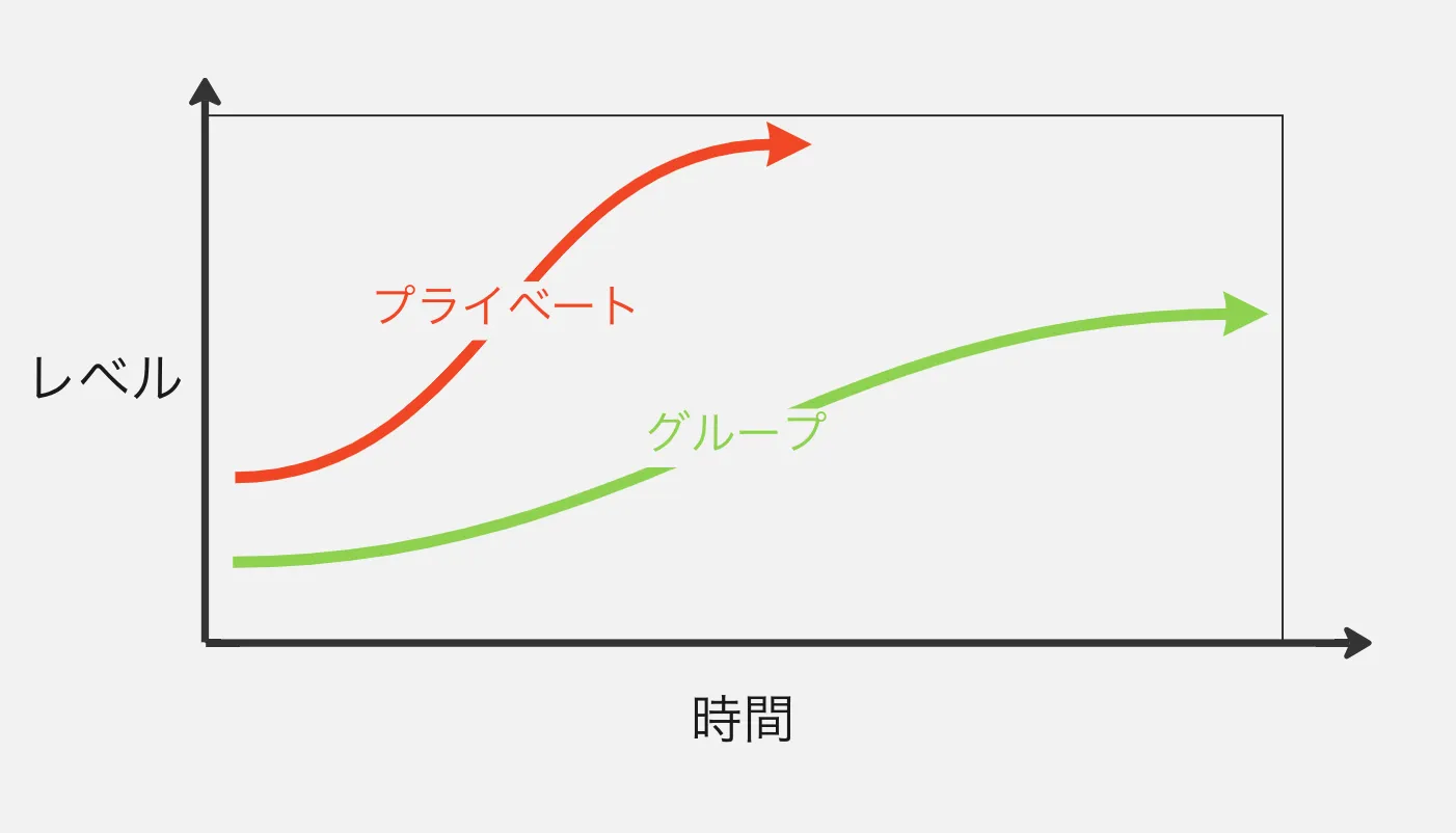 星苑 ホシノソノ 【新橋・駅前・リラクゼーションマッサージ】(ホシノソノシンバシエキマエリラクゼーションマッサージ)の予約＆サロン情報