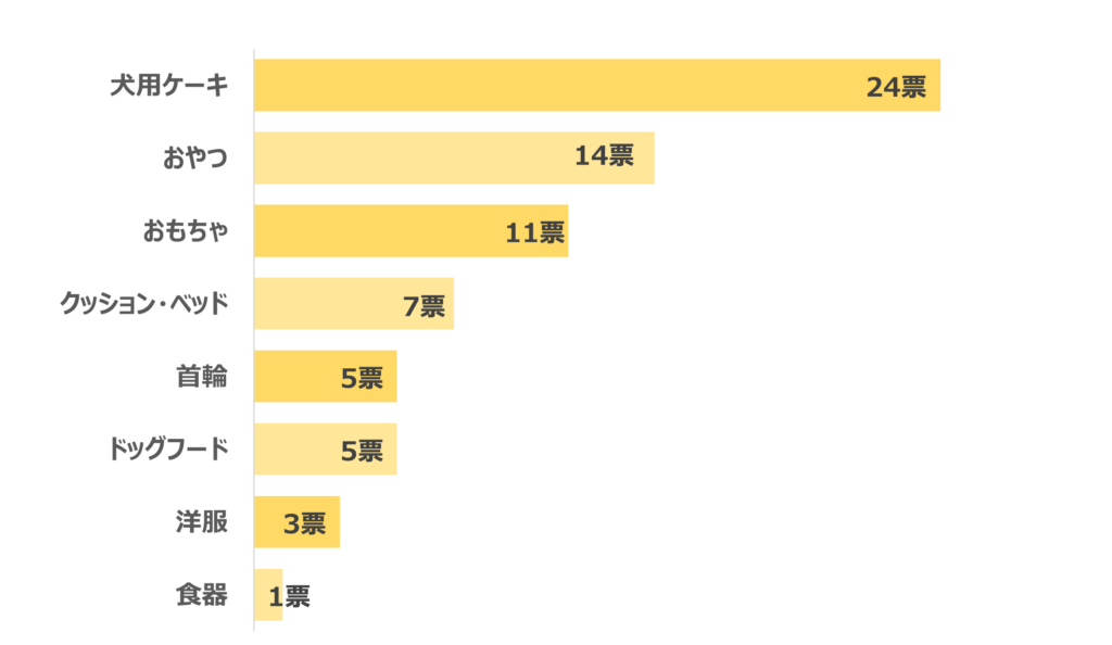 愛犬の誕生日祝いに！バースデーグッズおすすめ15選わんちゃんホンポ