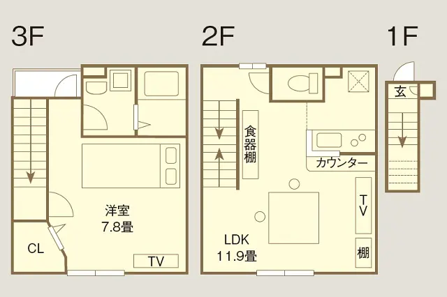 同棲中カップルに聞く！同棲におすすめの間取りは？間取りの特徴やレイアウト実例を紹介 アットホーム 住まい・不動産のお役立ち情報＆ツール