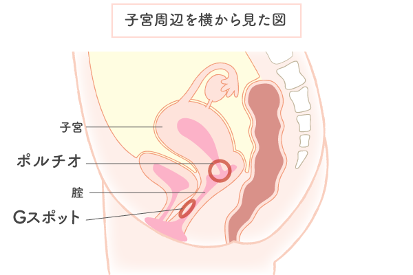 中イキのやり方・コツとは？膣イキにおすすめの体位やコツを丁寧解説【快感スタイル】