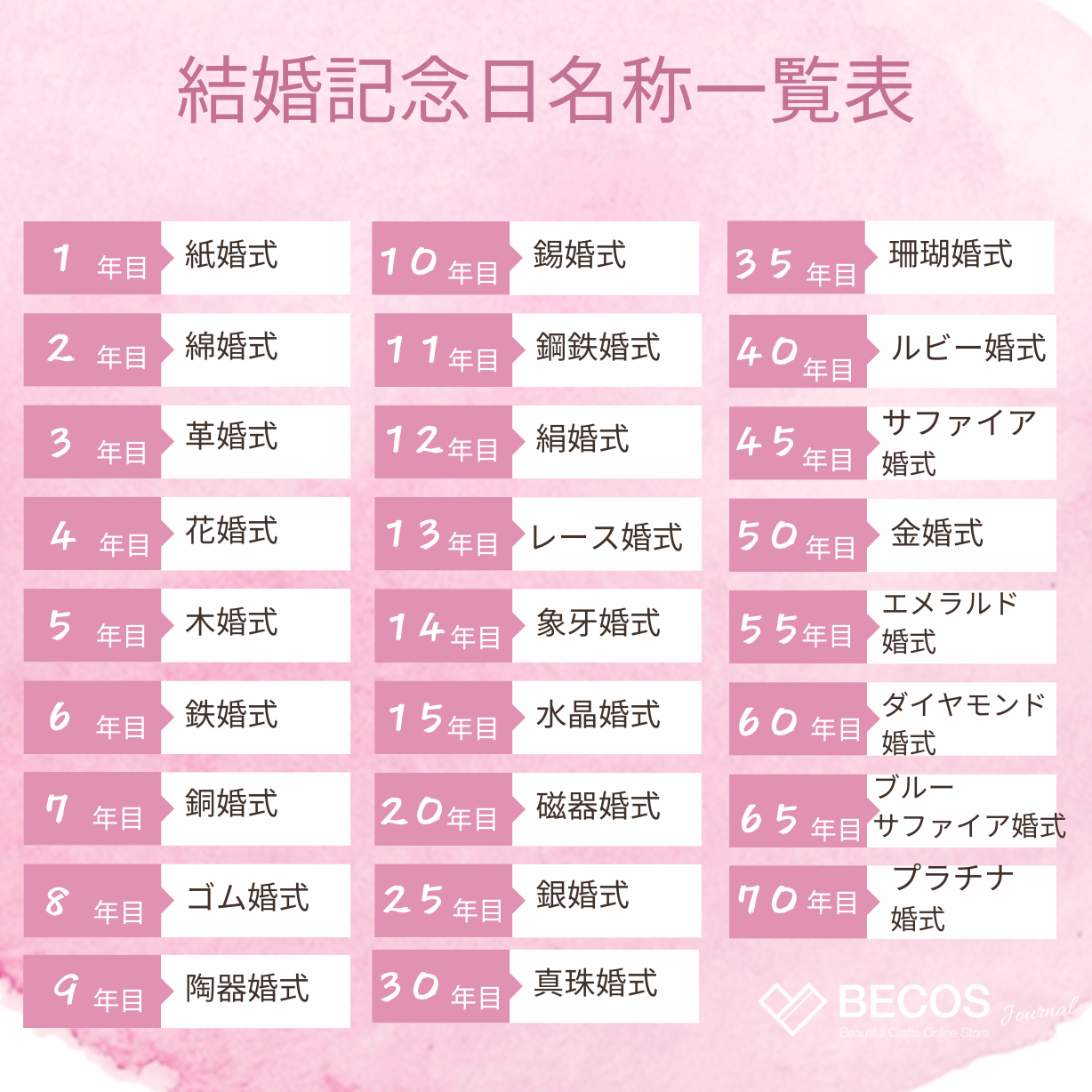 結婚1年目の紙婚式に！夫へ贈る結婚記念日のプレゼントおすすめ15選Anny アニー