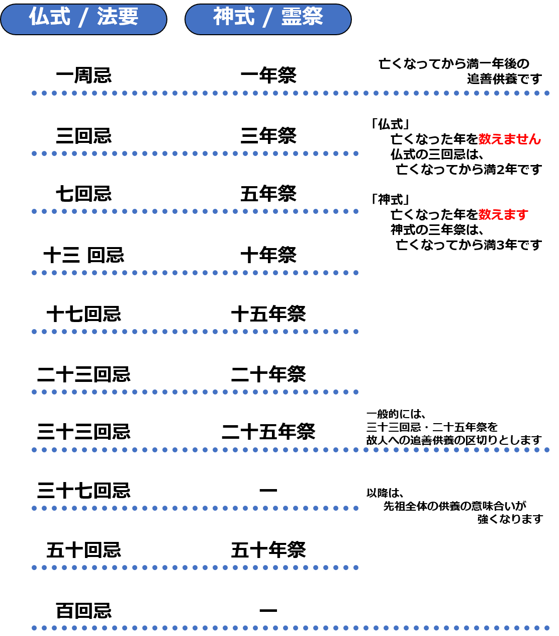 法事の服装は何を着る？七回忌は喪服？法要・男女別のマナーを解説はじめてのお葬式ガイド