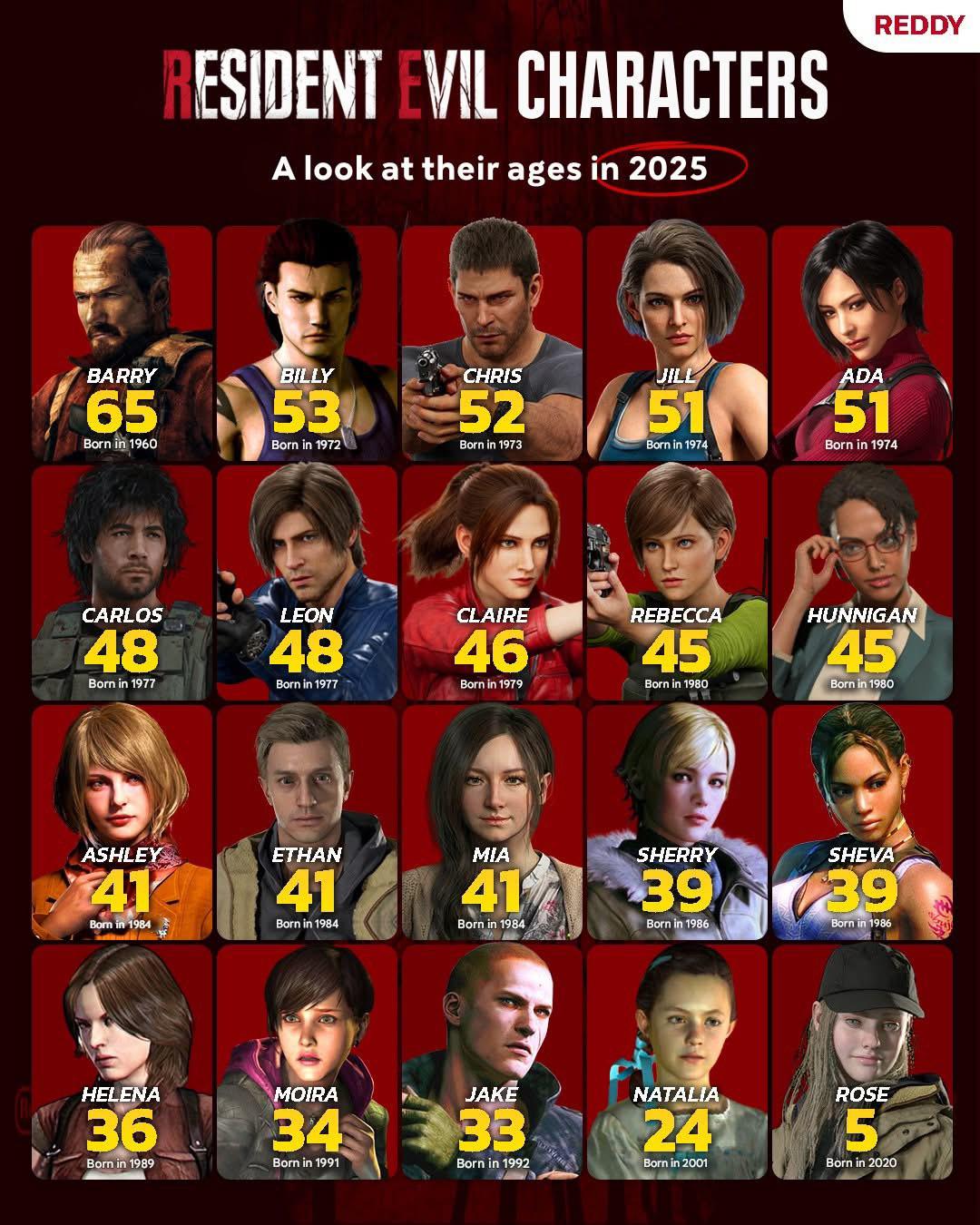 オリジナル版コスチュームを再現した「バイオハザード RE:2」の1 6フィギュア「レオン・S・ケネディ」「クレア・レッドフィールド」受注開始！2022年7月12日- エキサイトニュース