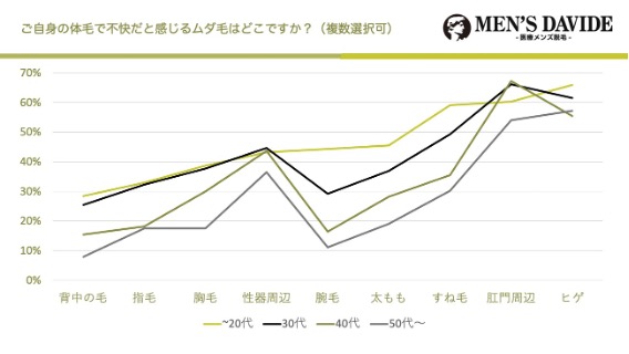 ハイジ男子って実際どうなの？女性からの印象を聞いてみました！ | メンズ脱毛百科事典