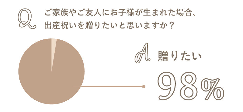 出産内祝いは大丈夫？贈る前に押さえておくべきマナーと内祝いの基本よみものTHE GIFT