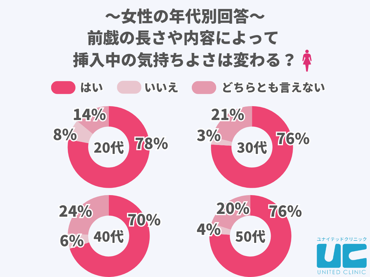 女医が教える 本当に気持ちのいいセックス | 宋