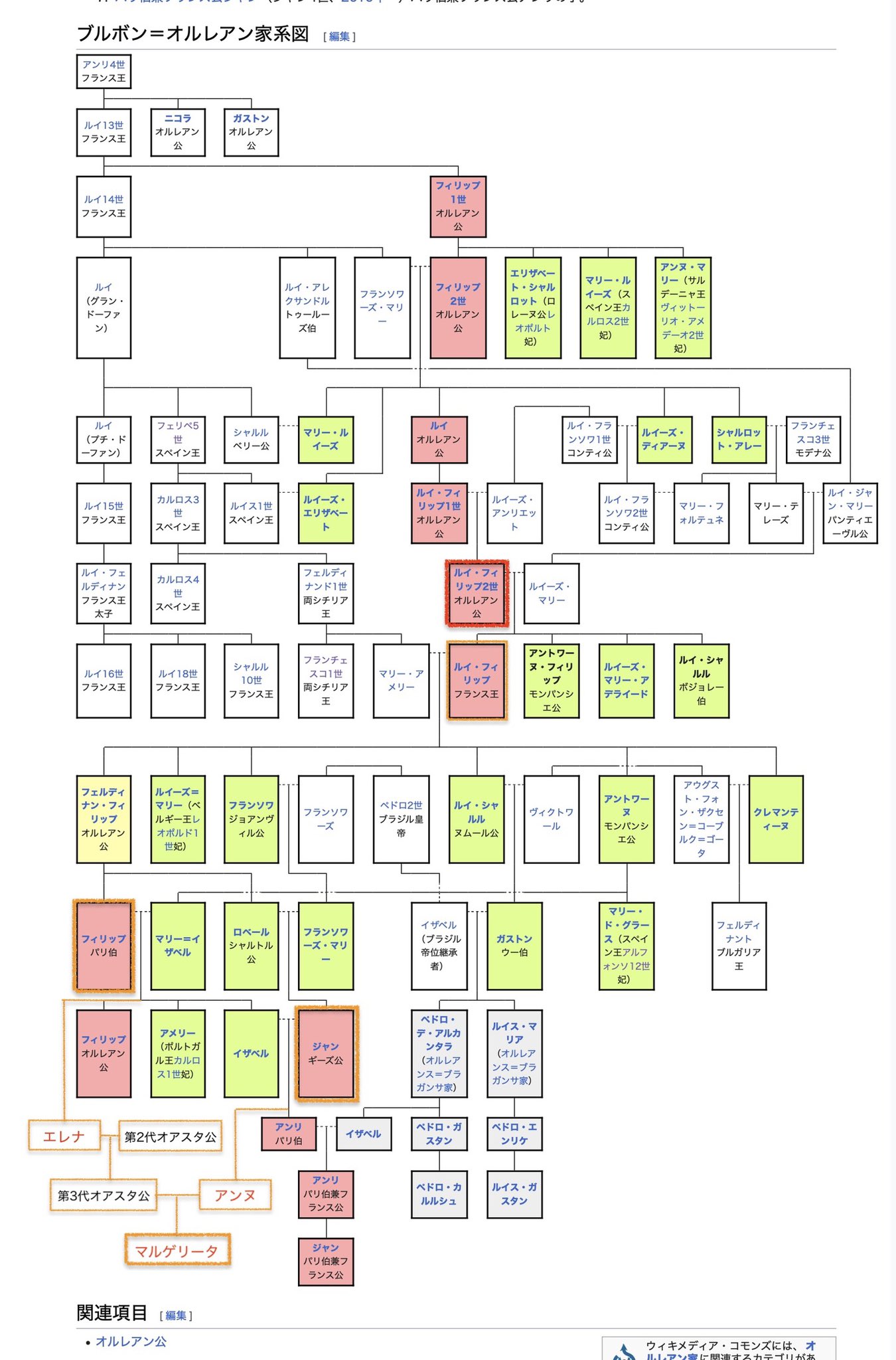 フィリップ王子の家系図 : r monarchism