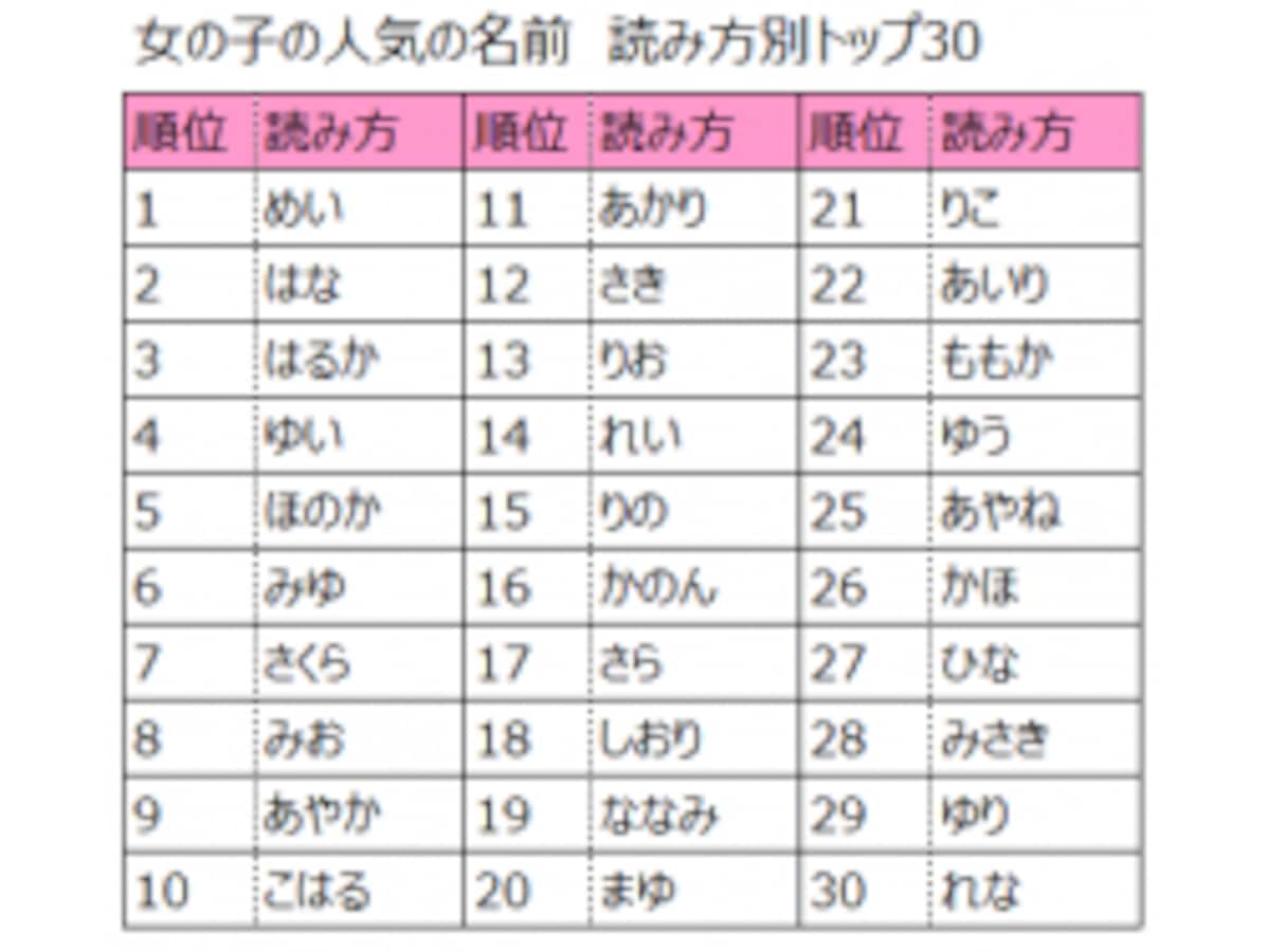 名付けポン 赤ちゃんの名前集on X: 