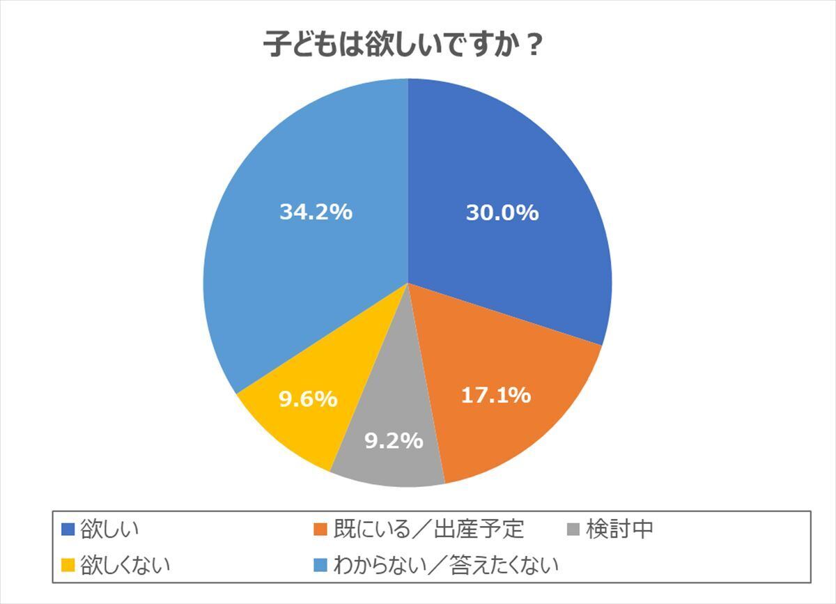 ジリジリ低下型？右肩上がり型？「夫婦の仲良し度」は結婚10年間でどう変わった？夫婦仲のバロメーターを調査kufura クフラ 小学館公式