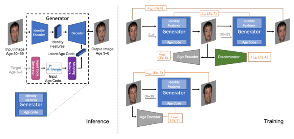 👶子供の顔予想AIサイト・アプリおすすめ15選！無料で赤ちゃんの顔を予測する方法徹底解説 2025年最新- AIガイド