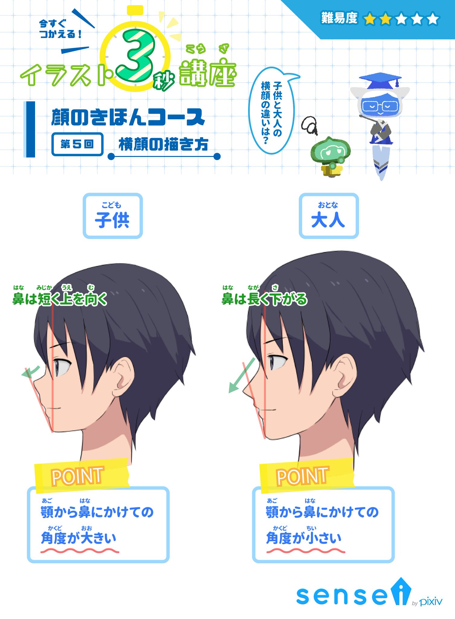 横顔を描こう」小学生の作品より平井こども美術教室