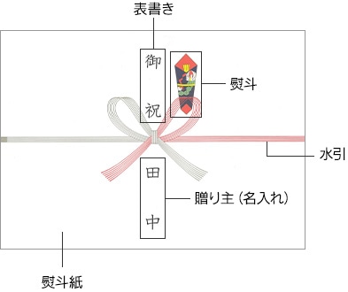 のし 熨斗 の書き方、マナー、シーン別の活用方法 – アソビュー！ギフト