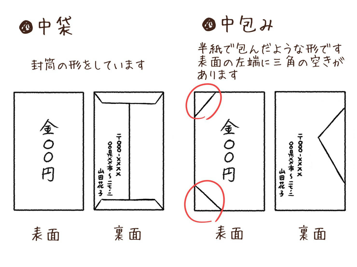 ご祝儀袋の書き方 結婚祝い書遊Online