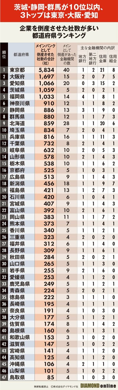 TATERU改ざん問題の渦中にある西京銀行の2019年3月期中間決算 - 銀行員のための教科書