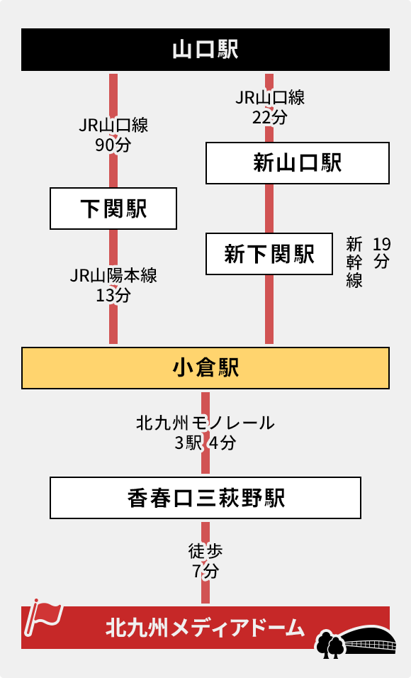 博多で１泊*冬の旅*山口編【新大阪⇒新山口⇒新下関駅・唐戸市場・市場食堂よし・JR下関駅】』下関(山口県)の旅行記・ブログ by  ふわっくまさん【フォートラベル】